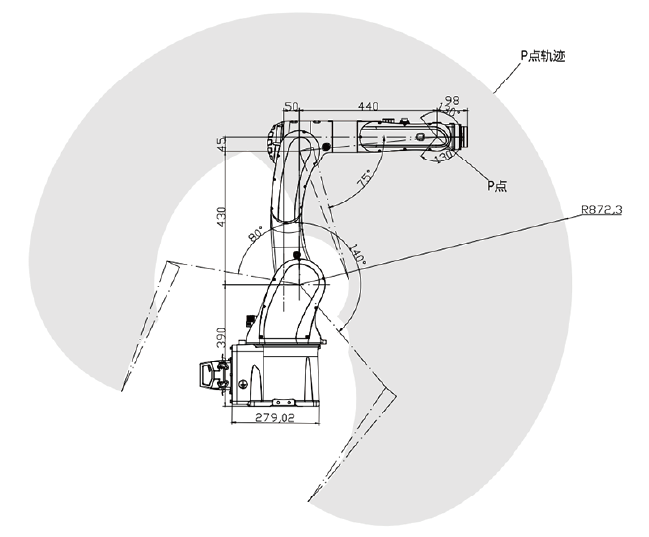 运动范围图